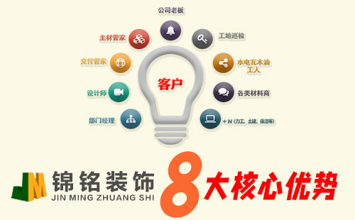 锦铭装饰优势